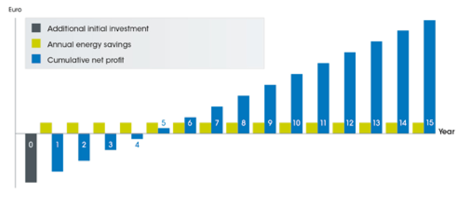 energy losses